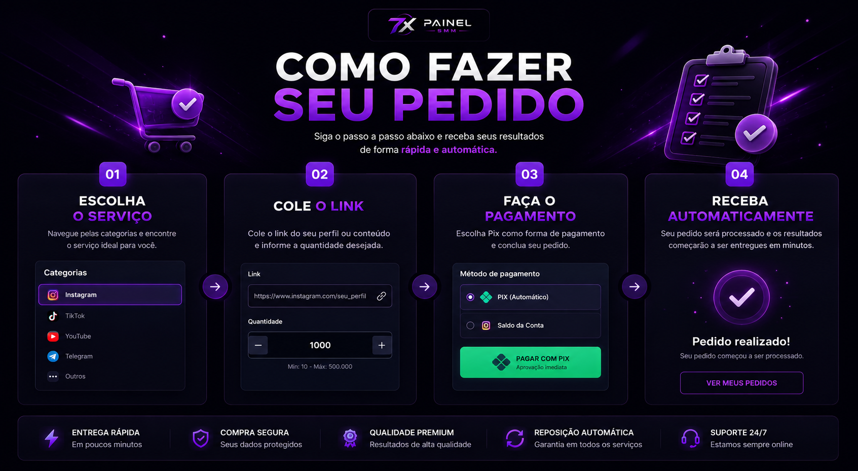 Como fazer seu pedido na 7X Painel SMM